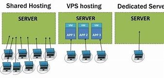 Beda Hybrid Slot Dan Dedicated Server چیست ؟