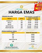 Harga Emas 999 Hari Ini Ar Rahnu