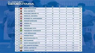 Klasemen La Liga 1 2022 Terbaru Hari Ini